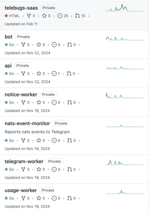 Telebugs SaaS architecture