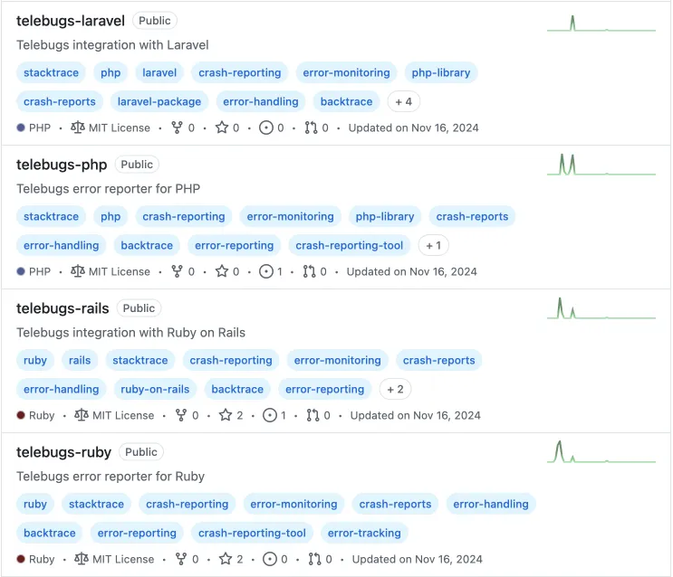 Telebugs SDKs