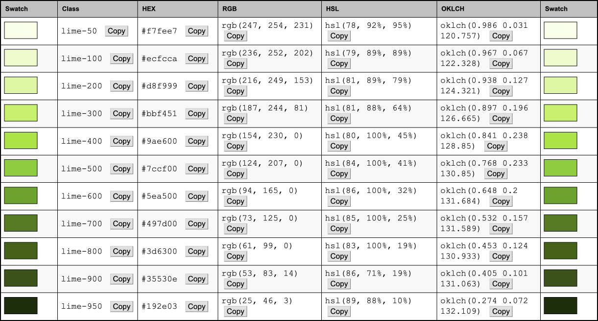 Tailwind CSS v4 Color Palette Reference